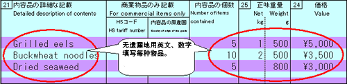 每件物品都用英语和数字填写，没有遗漏。