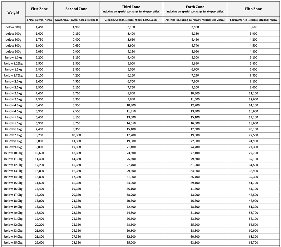 Notice of Japan Post (EMS, AIR, SAL, SEA) shipping rate and international  delivery countries and area changes from 1 June 2022_Leyifan Japan  forwarding company